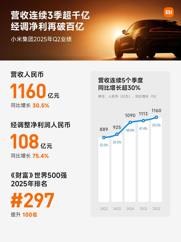 人车家生态战争：小米领先，巨头混战，谁才是终局赢家？