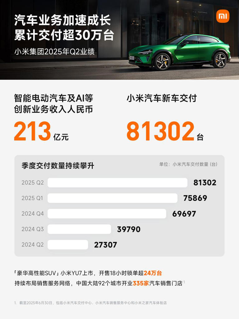人车家生态战争：小米领先，巨头混战，谁才是终局赢家？