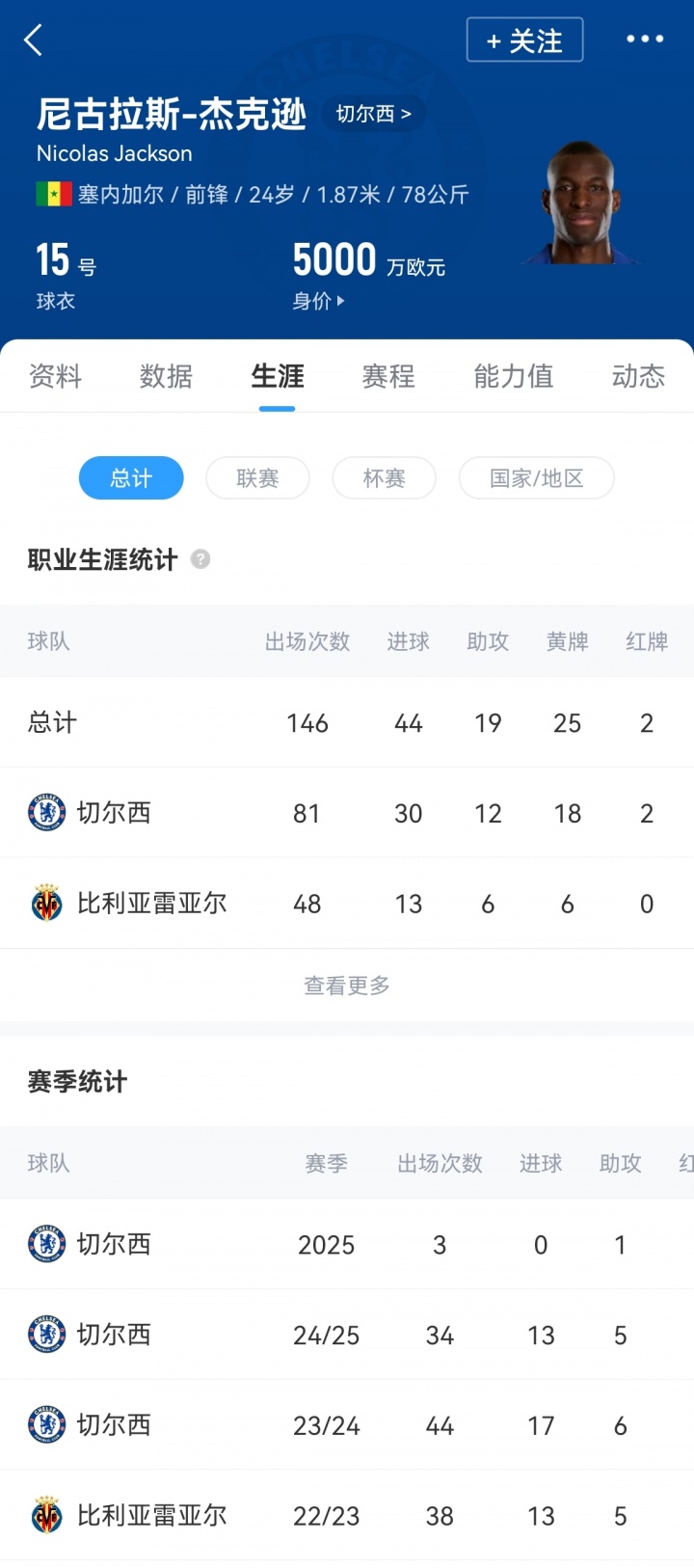 确认待售中！马雷斯卡：杰克逊满足出场条件，但他不会进入名单