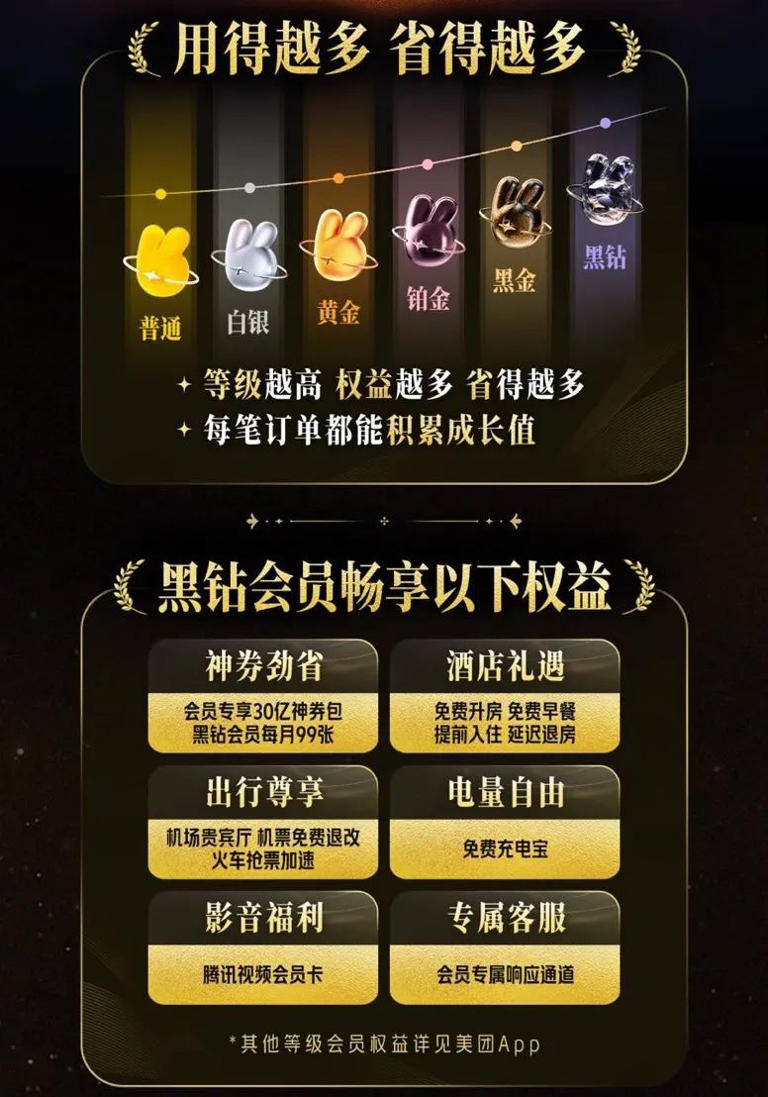 会员体系升级潮背后，藏着大消费时代的攻守之道