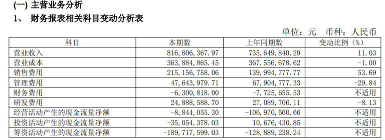 “砸钱”超3亿元！会稽山半年报意外揭秘：股价暴涨推手原来是期货大佬葛卫东！