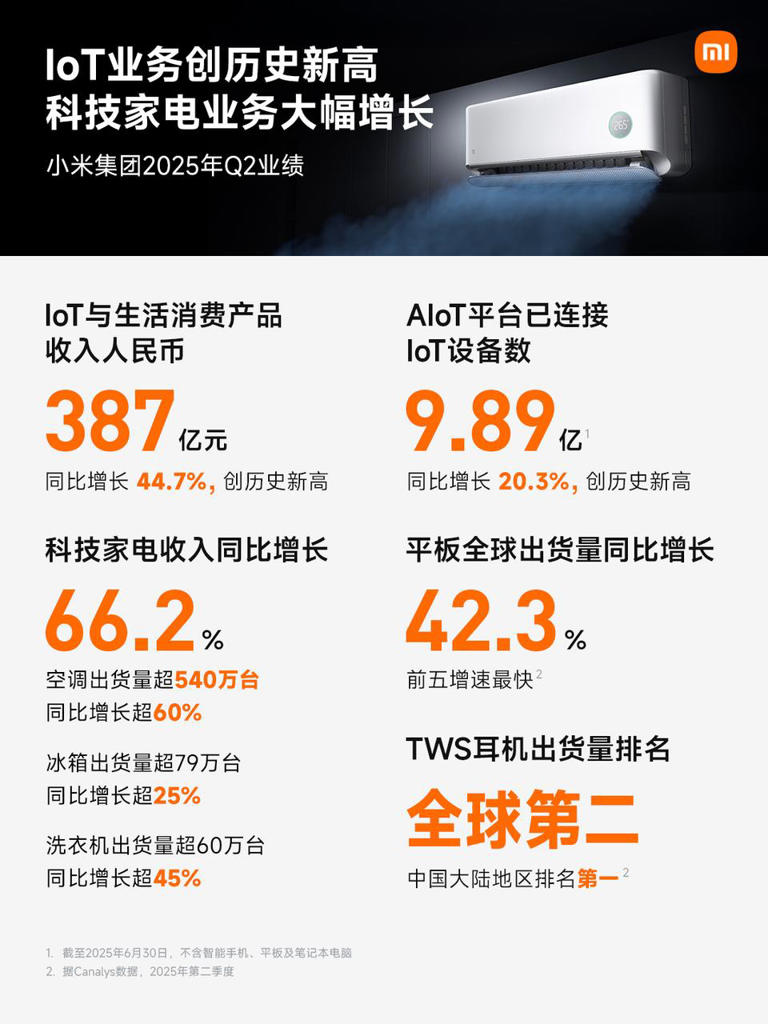 人车家生态战争：小米领先，巨头混战，谁才是终局赢家？