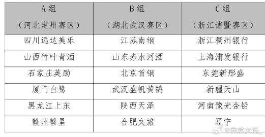 全国女篮锦标赛分组出炉：18支队伍参赛，采用单循环赛制