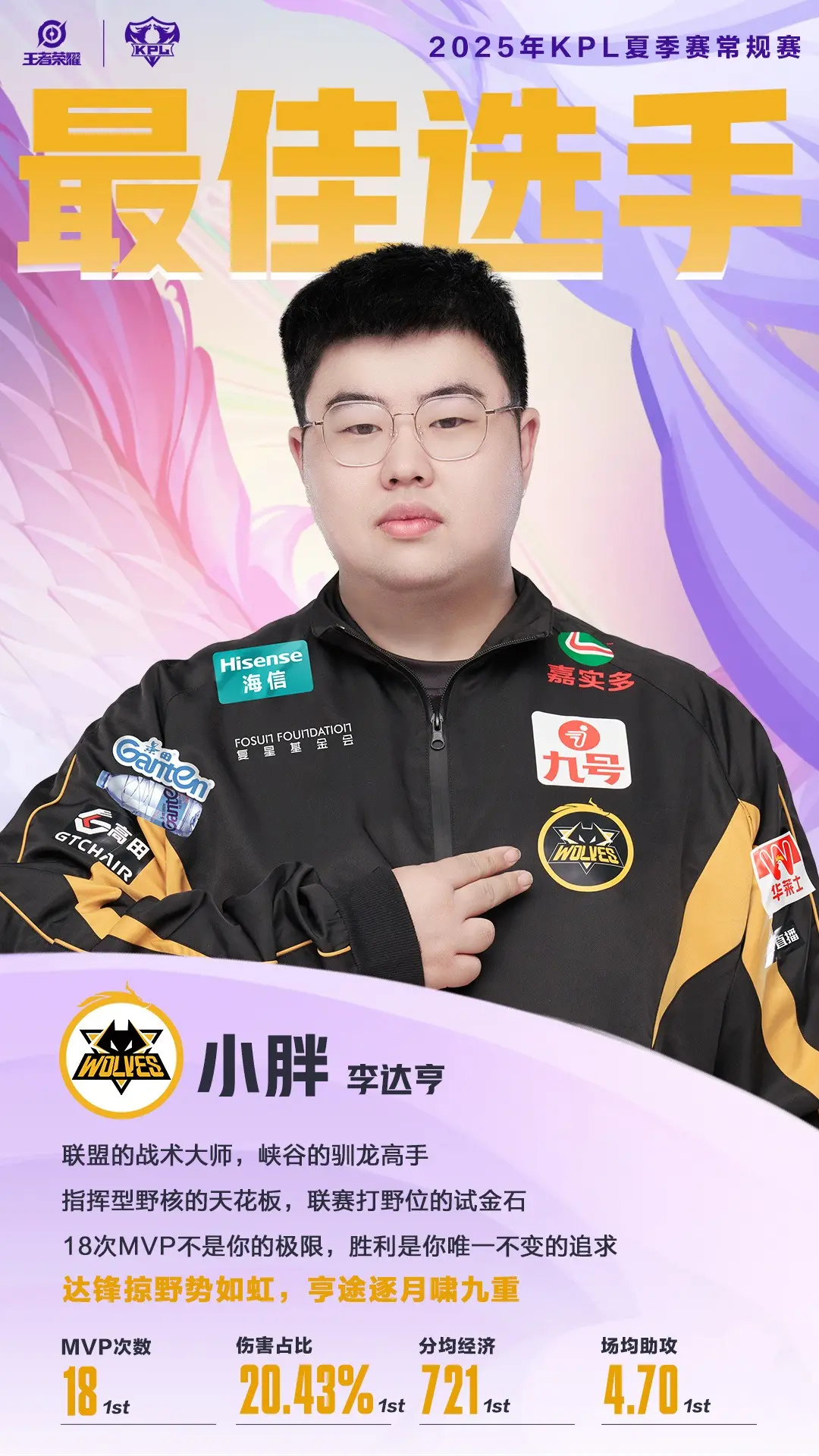 小胖获KPL夏季赛常规赛MVP，钟意长生严重分票，小雪获最佳新锐