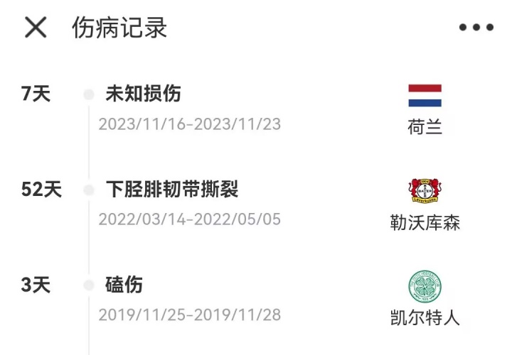 无缘出战纽卡阿森纳！斯洛特：弗林蓬腿筋受伤，国际比赛日后复出