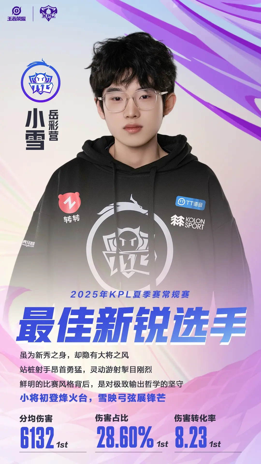 小胖获KPL夏季赛常规赛MVP，钟意长生严重分票，小雪获最佳新锐