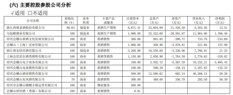 “砸钱”超3亿元！会稽山半年报意外揭秘：股价暴涨推手原来是期货大佬葛卫东！