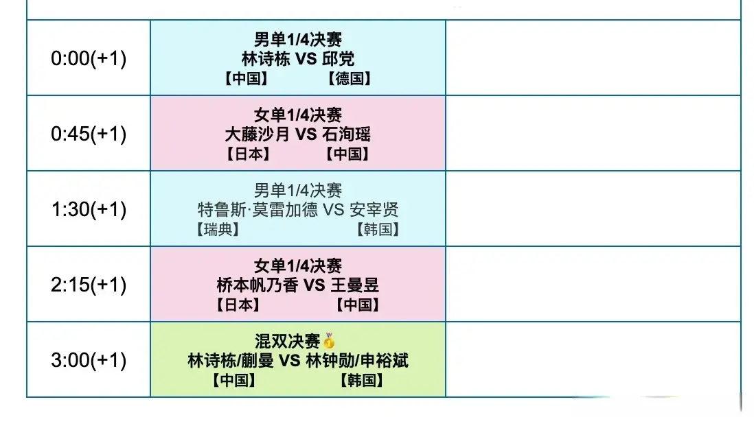 瑞典大满贯8月22日国乒赛程：孙颖莎vs伊藤美诚，女单3遇日本高手