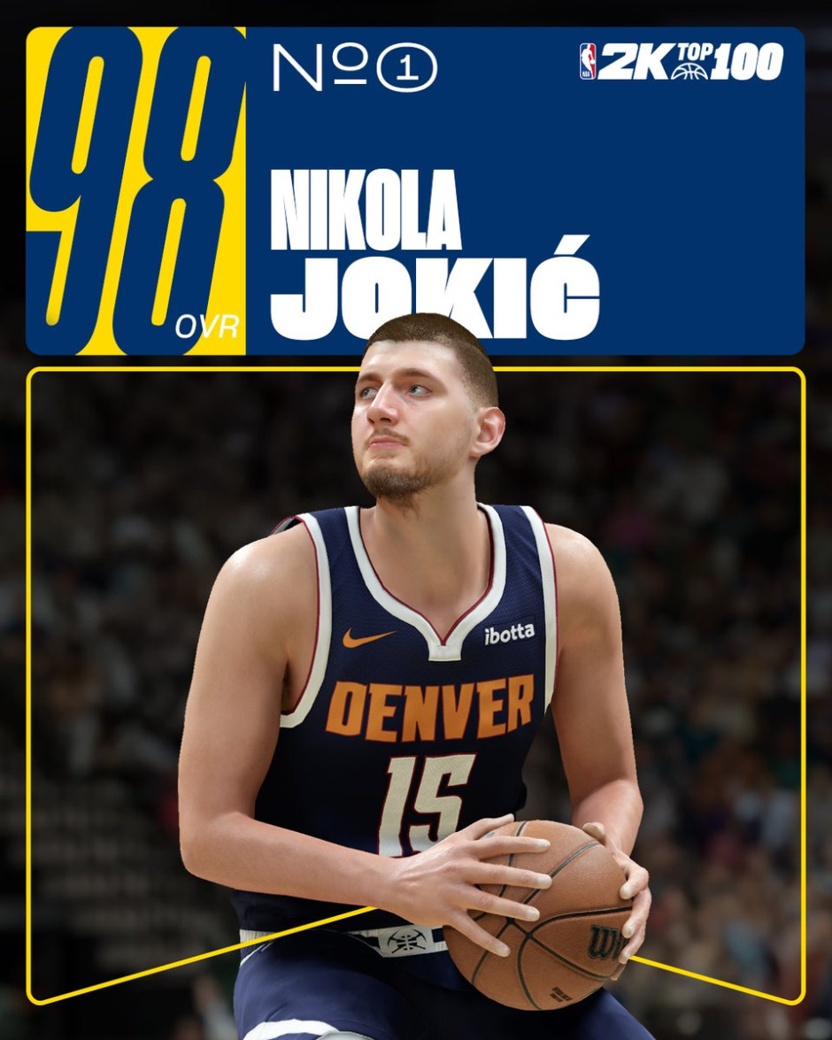 nba2k26能力值top10出炉！约基奇&亚历山大并列榜首 詹姆斯仅94