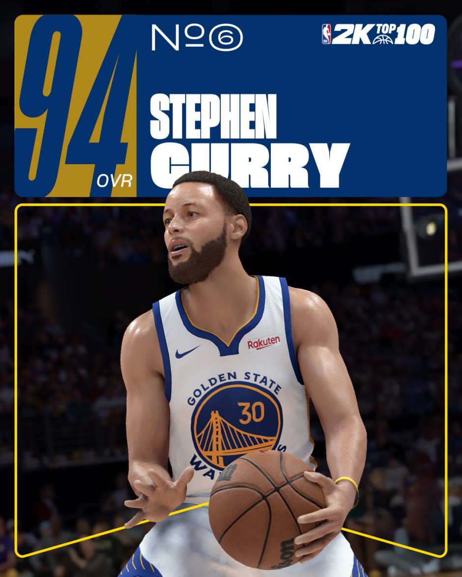 nba2k26能力值top10出炉！约基奇&亚历山大并列榜首 詹姆斯仅94