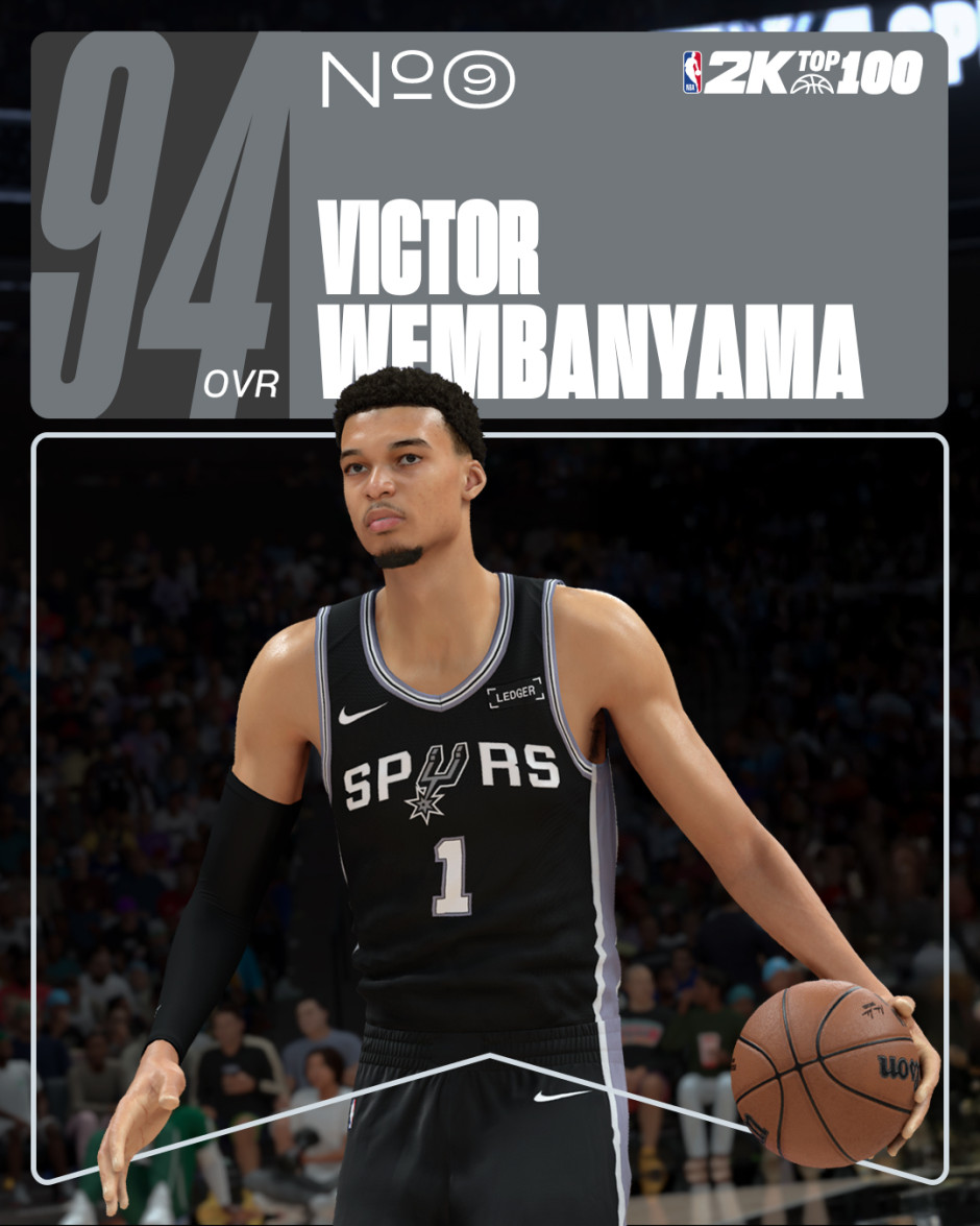 nba2k26能力值top10出炉！约基奇&亚历山大并列榜首 詹姆斯仅94