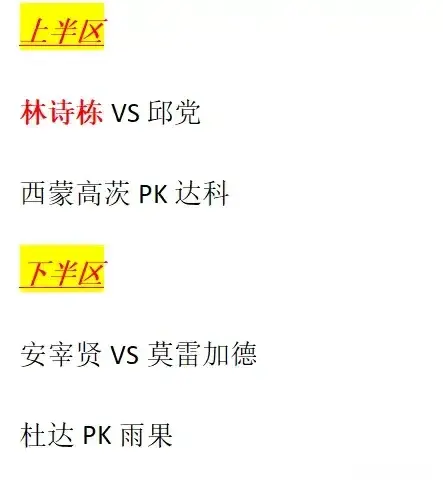 WTT瑞典大满贯:男单八强出炉，张本智和爆冷，林诗栋将战邱党