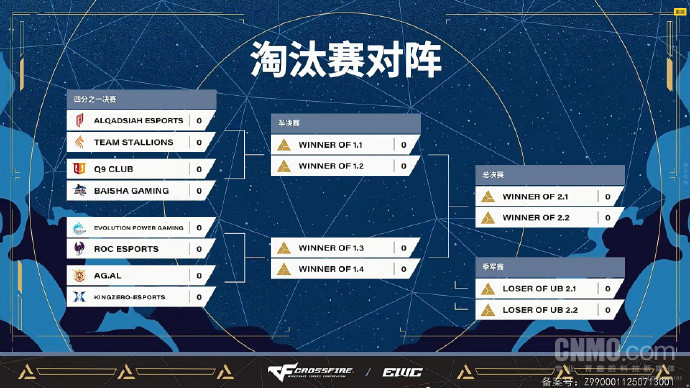 中国五队全员晋级！穿越火线电竞世界杯八强名单出炉