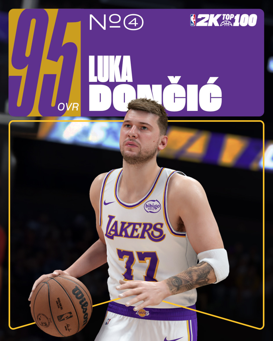 nba2k26能力值top10出炉！约基奇&亚历山大并列榜首 詹姆斯仅94
