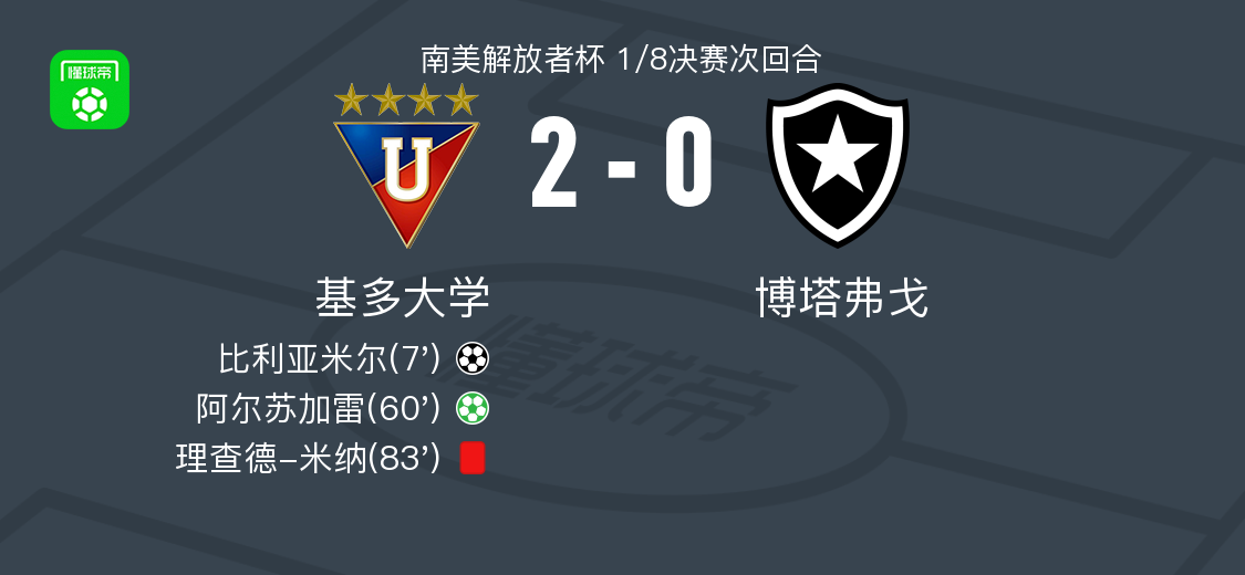 基多大学2-0博塔弗戈，比利亚米尔建功，阿尔苏加雷锦上添花