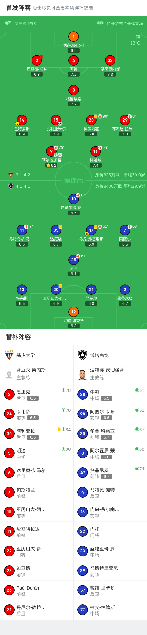 基多大学2-0博塔弗戈，比利亚米尔建功，阿尔苏加雷锦上添花