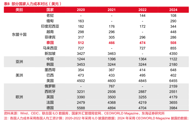 海外市場對機器人的需求