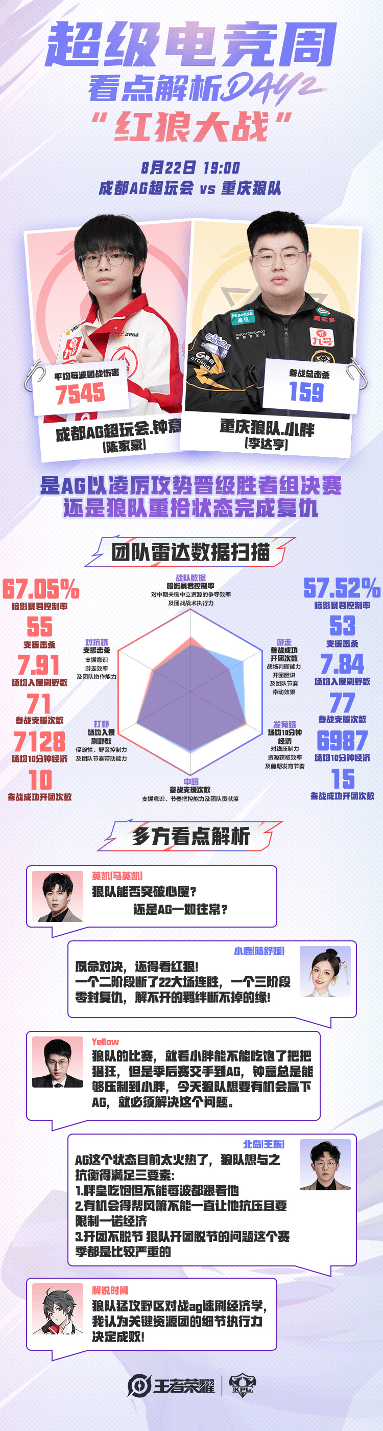 [今日首发]胜者组首战，常规赛最佳选手小胖能否带队取胜？