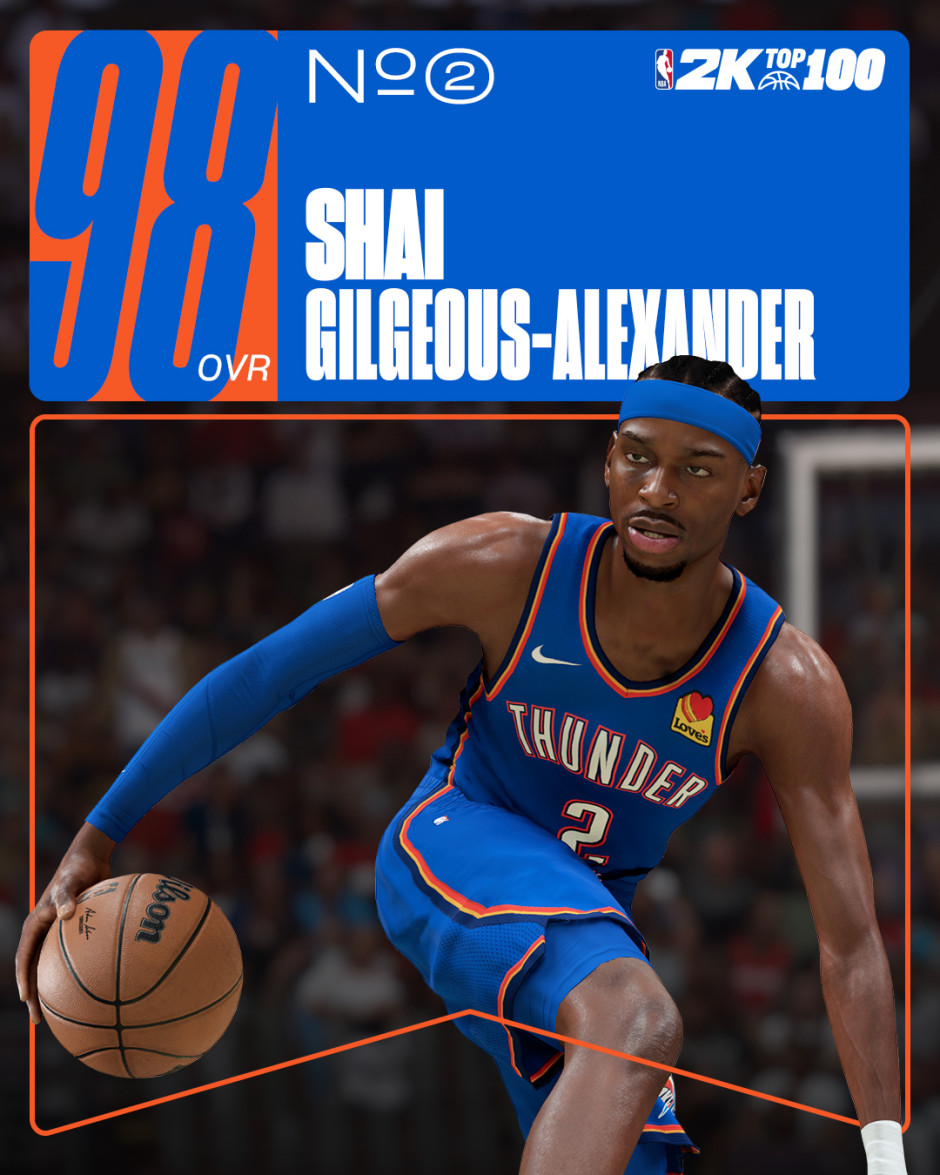 nba2k26能力值top10出炉！约基奇&亚历山大并列榜首 詹姆斯仅94