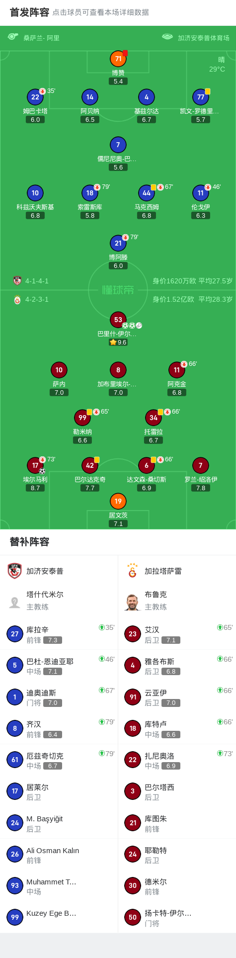 加拉塔萨雷3-0大胜加济安泰普，巴里什-伊尔马兹梅开二度，埃尔马利破门