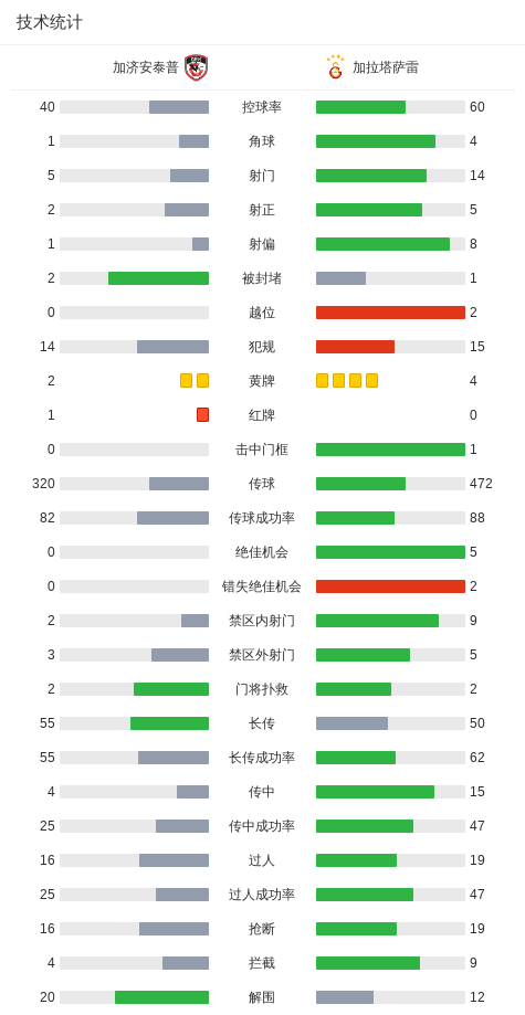 加拉塔萨雷3-0大胜加济安泰普，巴里什-伊尔马兹梅开二度，埃尔马利破门