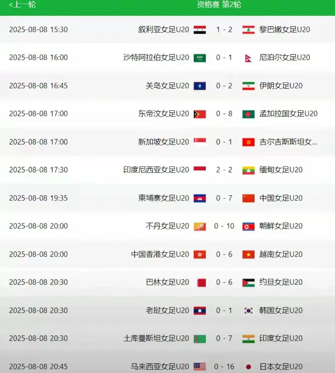 韩国足球不行了！差点被鱼腩爆冷 小组排第二出线告急 中国队稳出线
