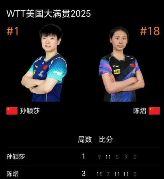 0-2落后+决胜局7-10落后：陈熠惊天逆转王曼昱 连斩世一世二超冷静