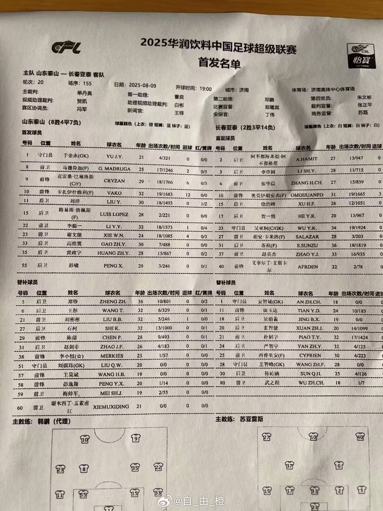 山东vs亚泰：四外援PK三外援，泽卡未进大名单，于金永首发