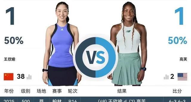 喜忧参半！中国金花2胜2负，袁悦2-0横扫，王欣瑜过关将战高芙！