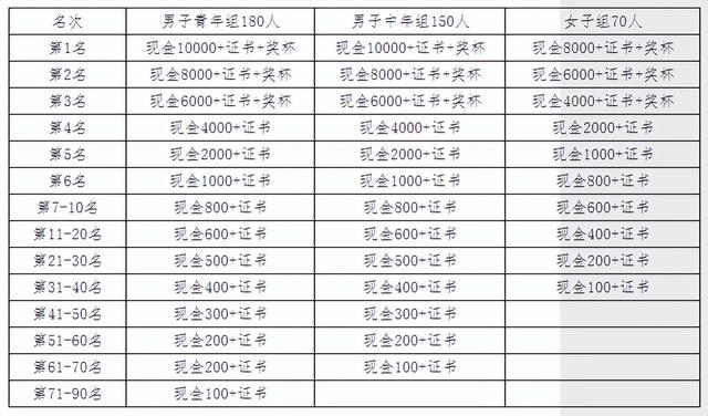 第十一届红碱淖山地自行车环湖越野赛将于8月10日开赛