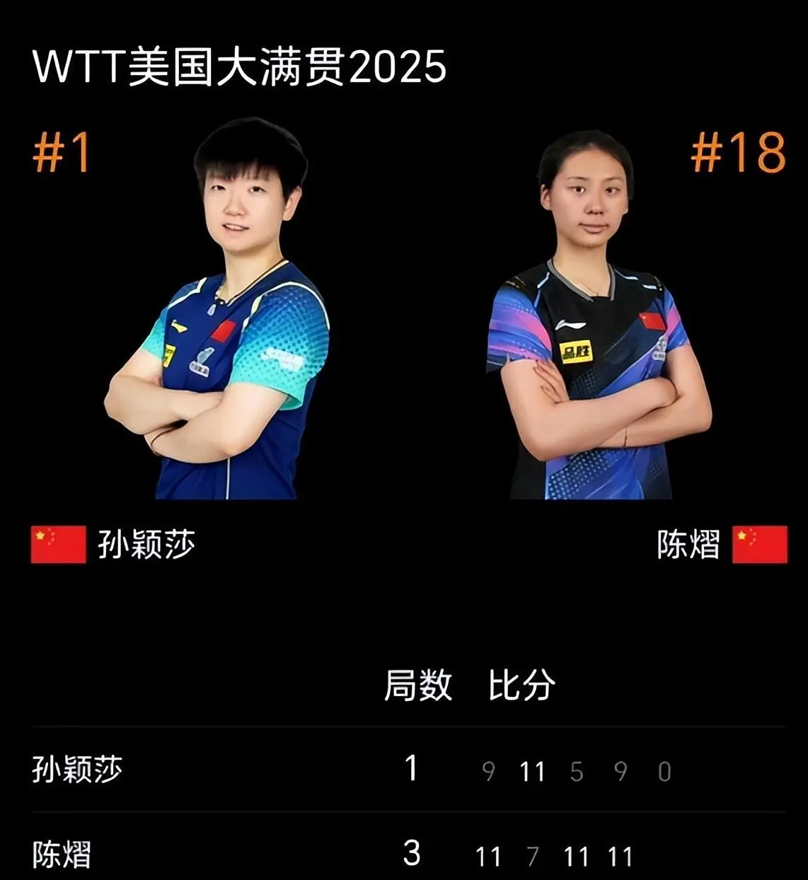 0-2落后+决胜局7-10落后：陈熠惊天逆转王曼昱 连斩世一世二超沉着