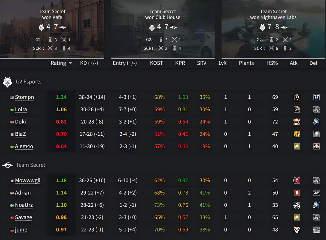 EWC彩虹六号：黑马的秘密！Secret横扫G2豪取队史首冠！
