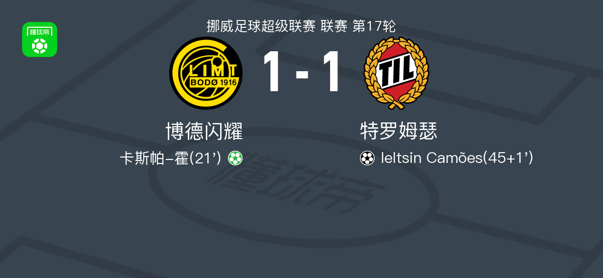 博德闪耀1-1特罗姆瑟，卡斯帕-霍破僵，Ieltsin Camões扳平比分