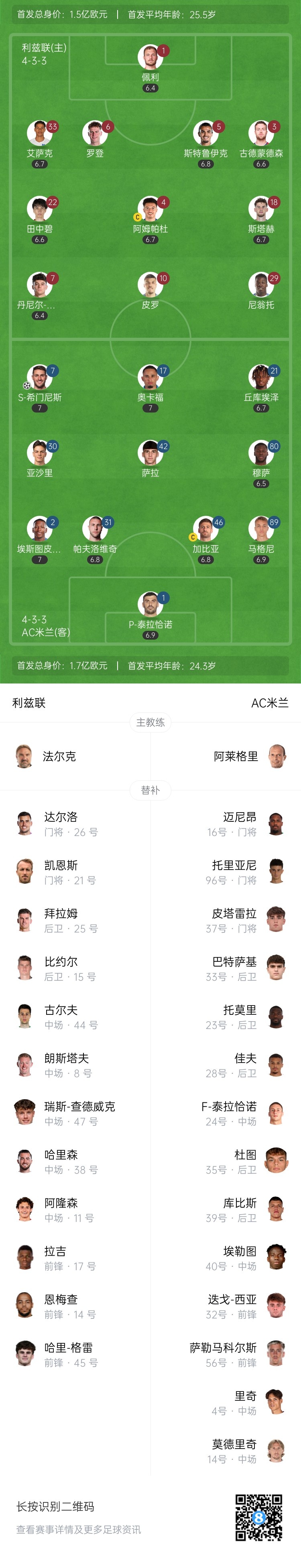 半场-AC米兰暂1-0利兹联 S-希门尼斯破门马格尼献助攻