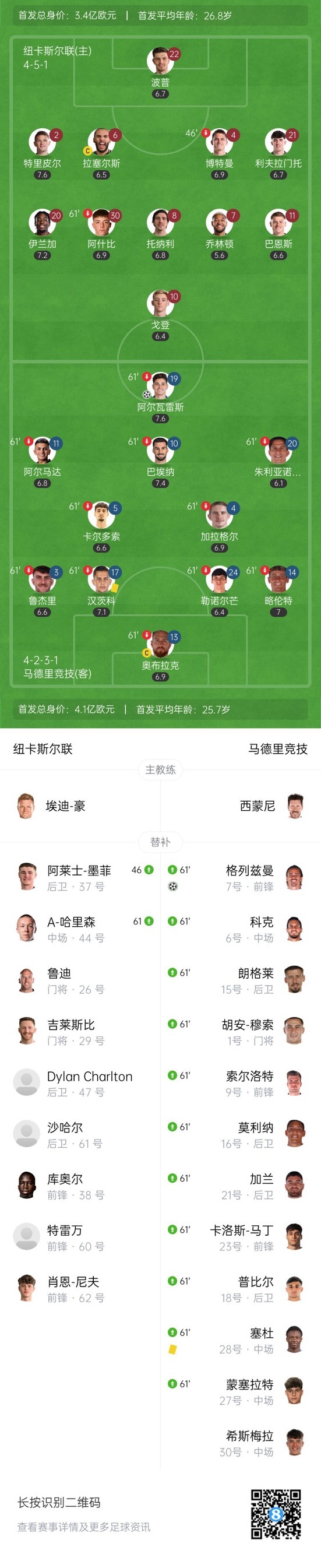 友谊赛-马竞2-0纽卡 小蜘蛛破门格列兹曼建功纽卡热身未取一胜