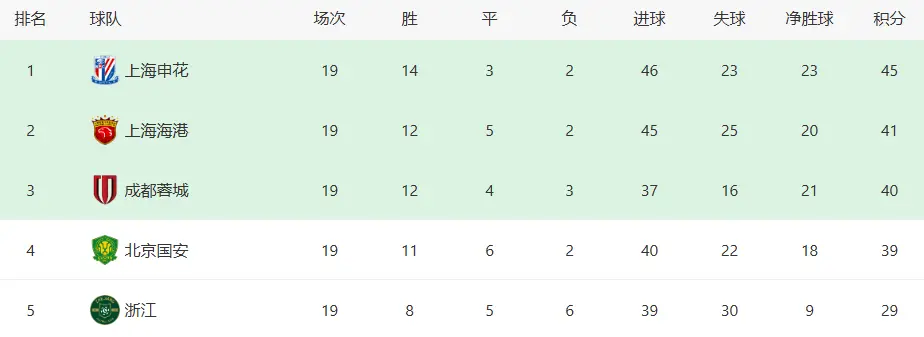 国安VS浙江：双铁腰坐镇中场，古加+林良铭领衔进攻，王子铭冲锋
