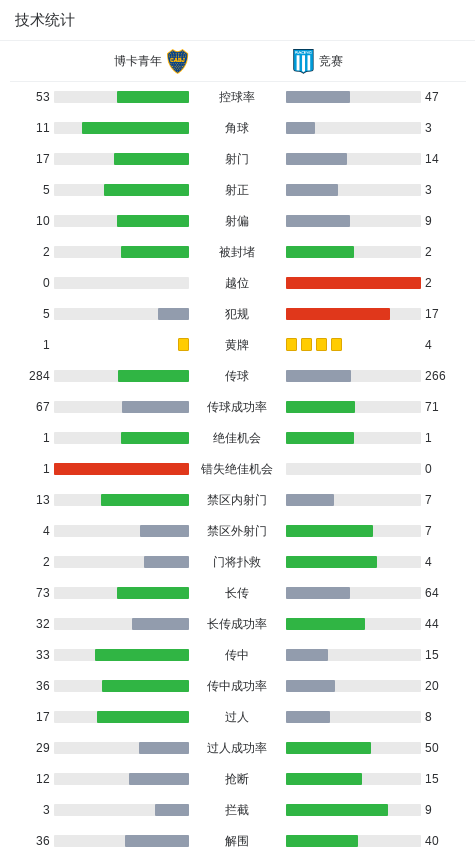 博卡青年1-1竞赛，圣地亚哥-索拉里打破僵局，米尔顿-希门尼斯救主
