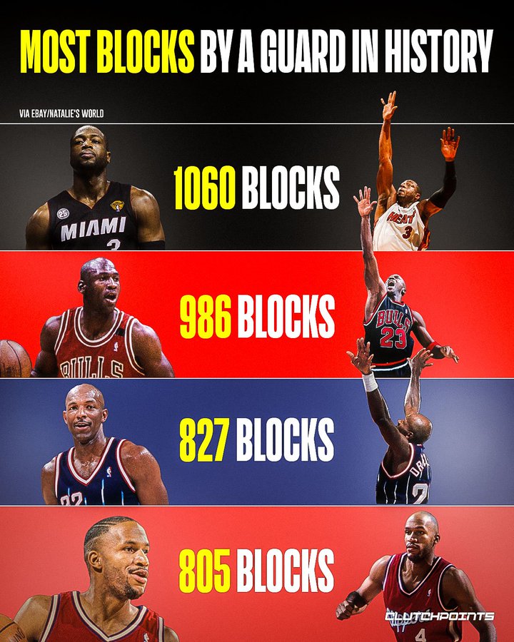 ClutchPoints晒“封盖型后卫”总统山：韦德、乔丹领衔
