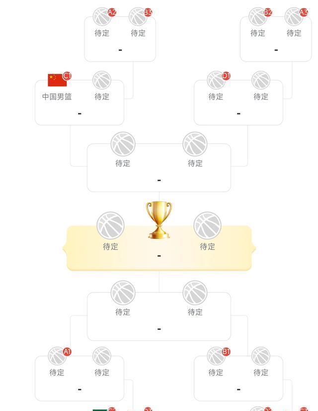 84：59！世界第65发威，力压约旦排第二，首组八强附加赛对阵出炉