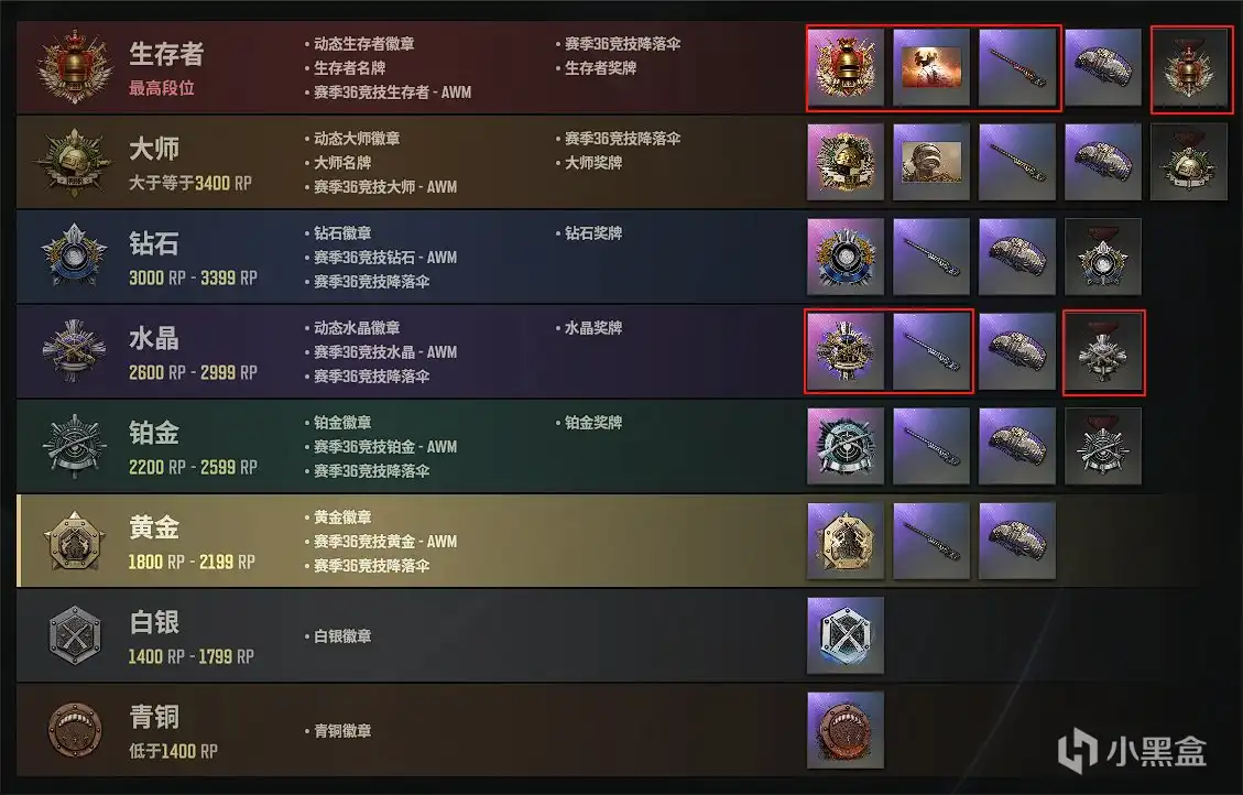 下周更新内容：布加迪重磅登场，37赛季千呼万唤始出来！
