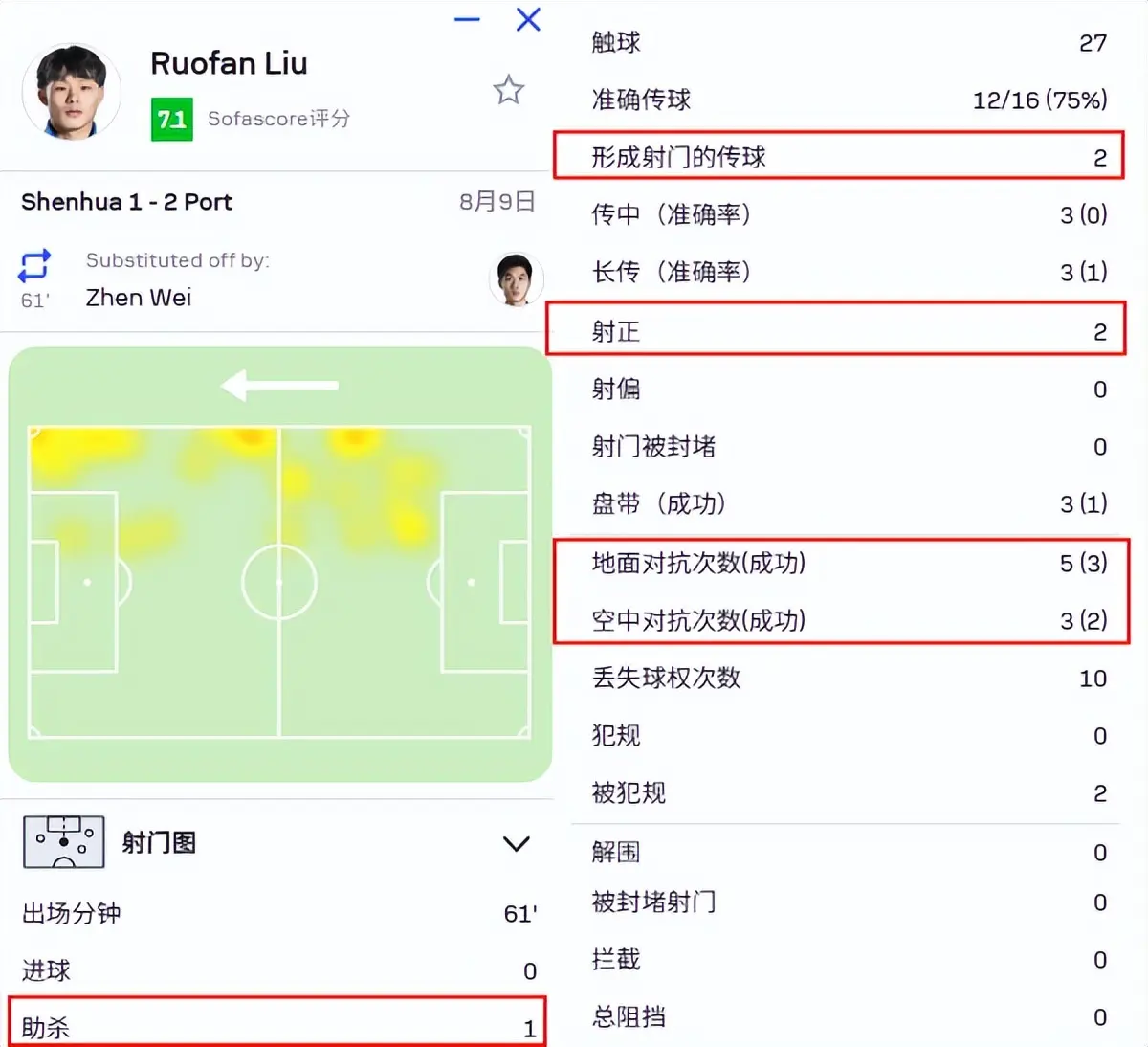 两番弑旧主，传射答海港，刘若钒证明申花错了