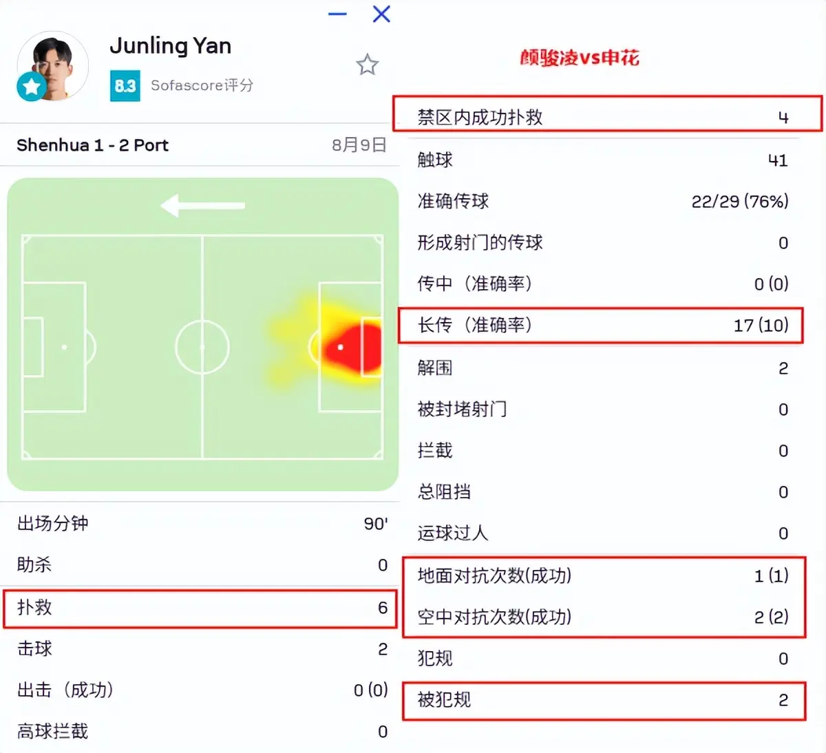 两番弑旧主，传射答海港，刘若钒证明申花错了
