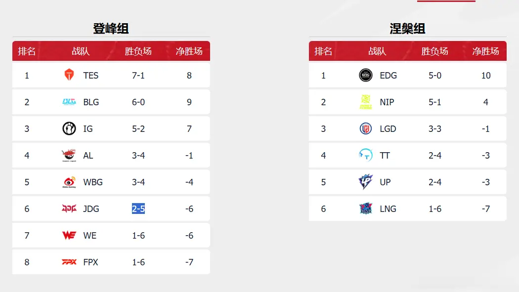 LPL冠军中单被公开处刑！Gala当众催债：Uzi皮肤太贵，我买不起