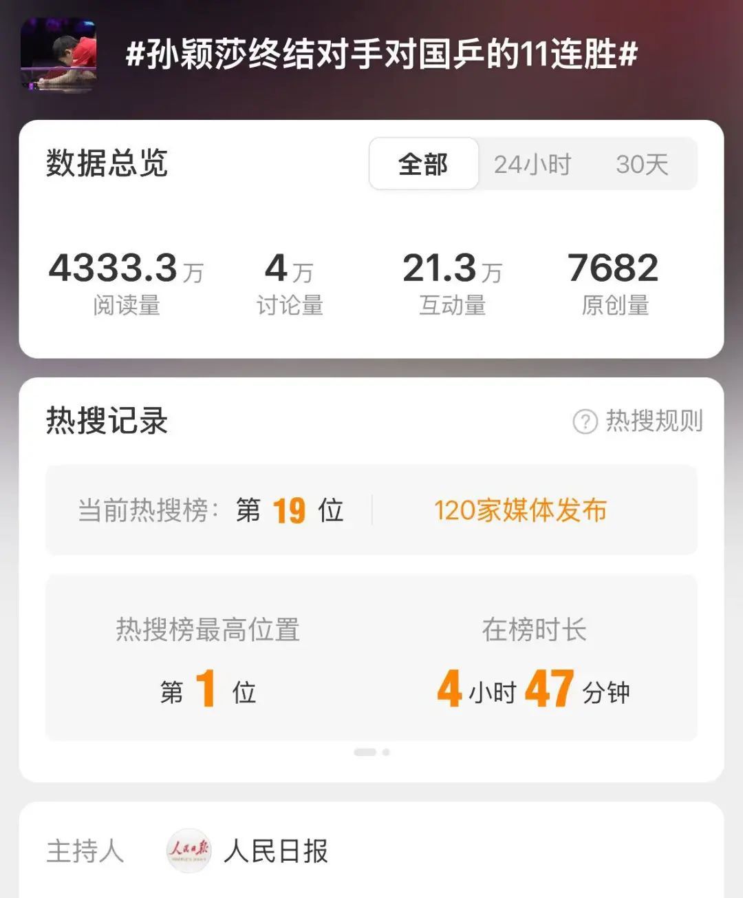 日本选手对国兵11连胜？孙颖莎出手了