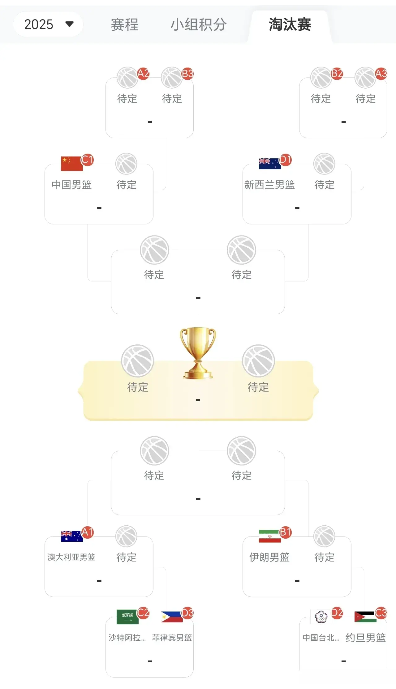 男篮亚洲杯8月10日赛程：8强出4席，黎巴嫩受关注，下轮遇中国