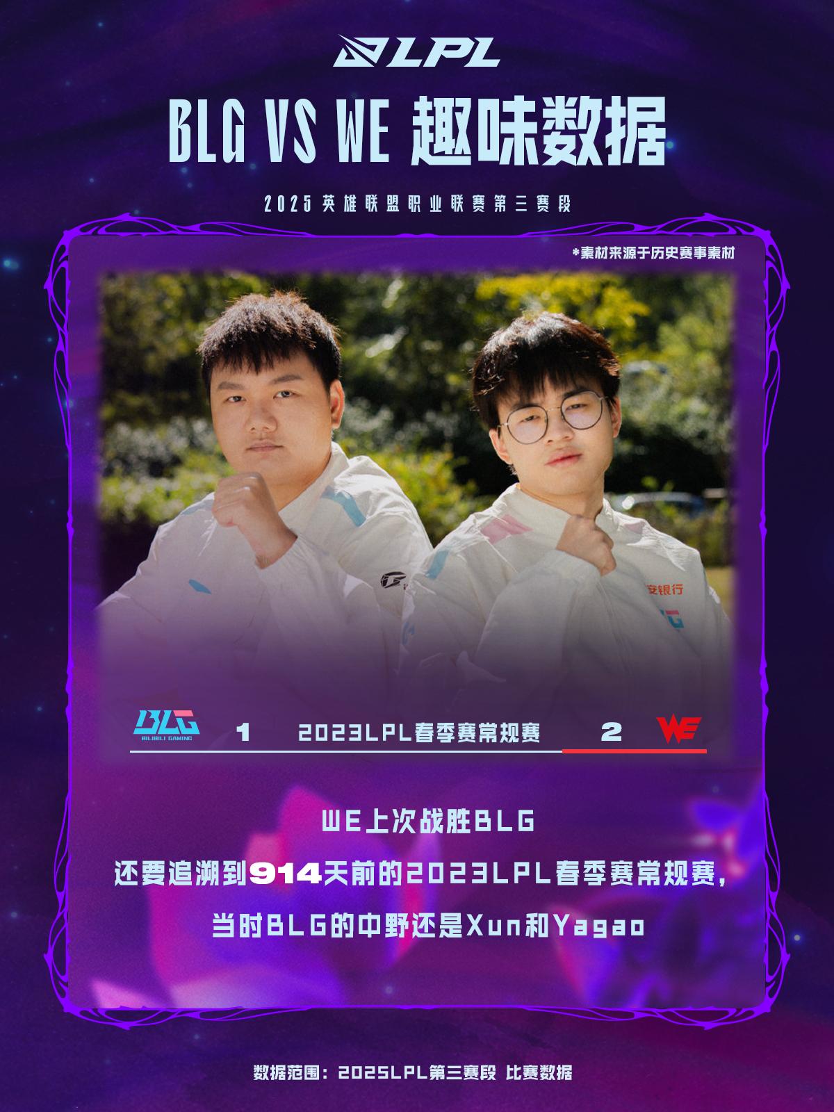 BLG对战WE数据前瞻：WE上次战胜BLG还要追溯到914天前