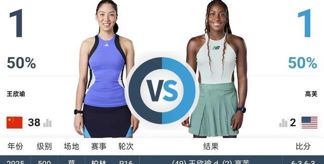 她又赢了！幸运落败者袁悦2-1击退NO.17 对其4连胜 王欣瑜VS高芙