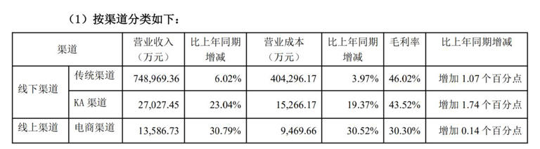“增利难增收”延续，燕京啤酒押注饮料化，能否撑起业绩“第二增长曲线”？