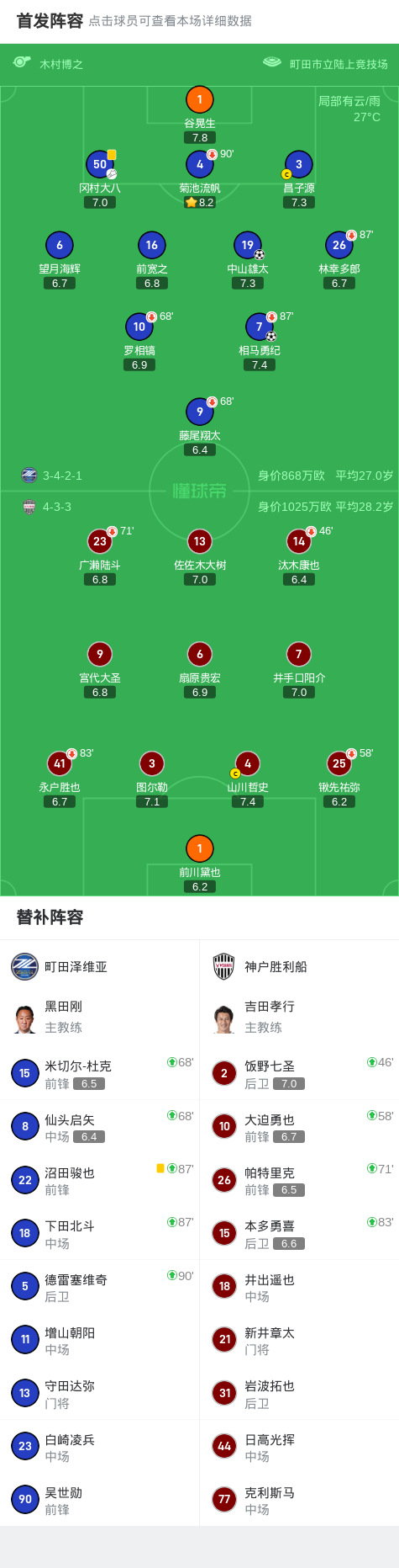 町田泽维亚2-0神户胜利船，中山雄太建功，相马勇纪锁定胜局