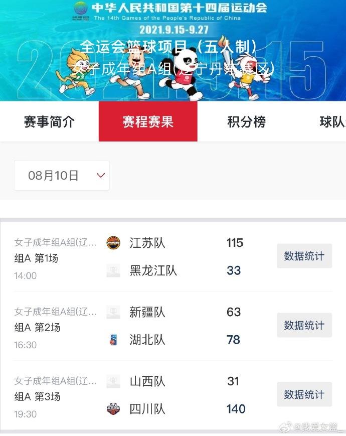 全运会女篮成年组资格赛首日综述：四川狂胜109分